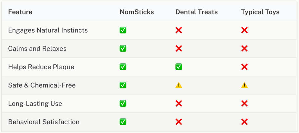 NomSticks vs Others Graphic.png__PID:e82e7dcb-cc25-42a2-a6fb-ee0c6a3866b6
