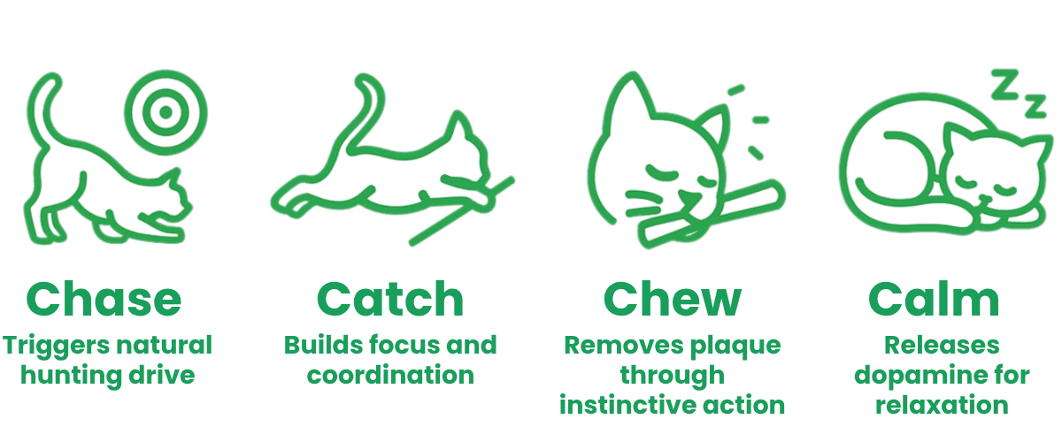 Triggers natural hunting drive.png__PID:aa428c8f-4cdb-468b-86c3-22e52bd38cbc