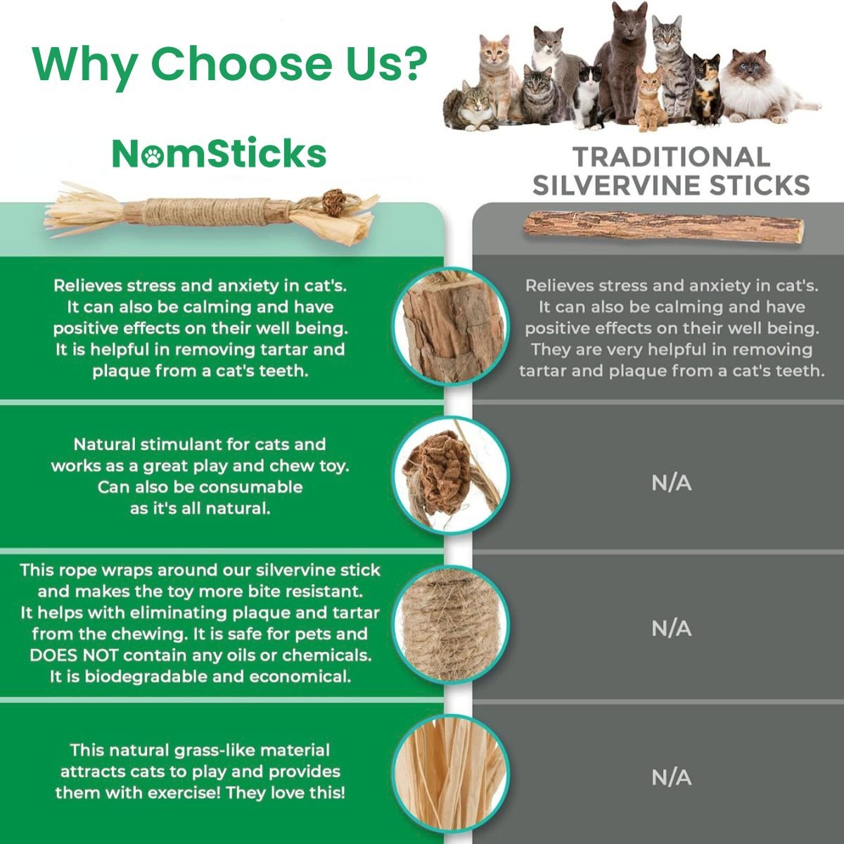 Comparison chart showing NomSticks versus traditional silvervine sticks for cats, highlighting natural materials and dental benefits